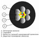 ОКМБ-03нг(А)-HF-8А-2.7 Бронированный, универсальный кабель в оболочке не распространяющей горение